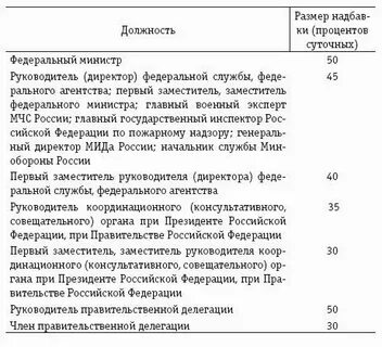 Суточные в иностранной валюте
