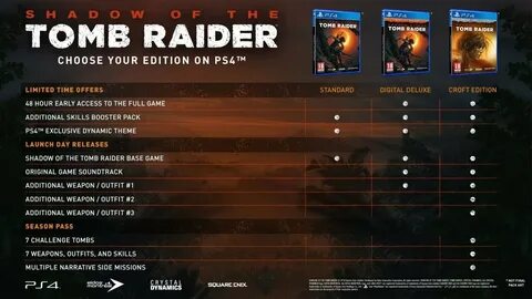 Shadow of the tomb raider ключи