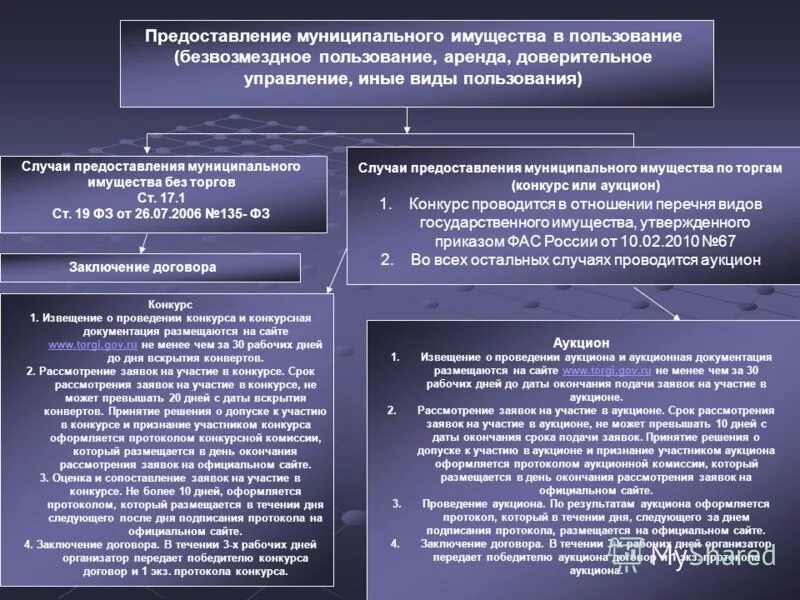 Право собственника на общее имущество. Преобразование форм государственной собственности. Право владения гк рф. Имущество для субъектов мсп. Структура росимущества.