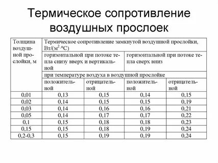 Коэффициент воздушного сопротивления