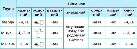 Яка група