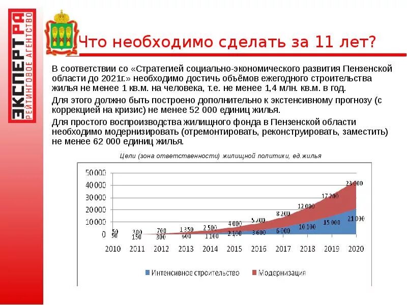 Социально экономическое развитие Пенза. Проект экономика Пензенской области. Отрасли экономики Пензенской области. Экономика Пензенского края.