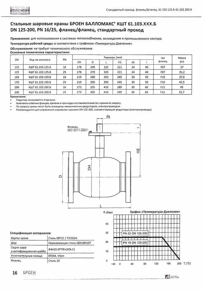 Температура рабочей среды шаровых кранов. Кран шаровой фланцевый Ду 125. Заслонка шаровая Ду 100. Кран Броен Ду 500. Задвижка шаровая фланцевая Ду 125.