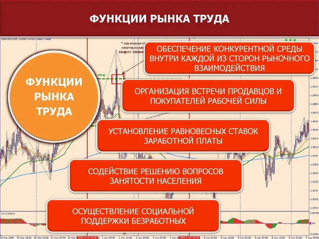 Как рынок решает какие товары производить. Рынок труда. Функционирование рынка труда. Функции современного рынка труда. Функции рынка труда кратко.