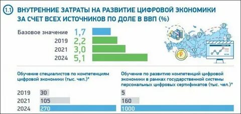 Внутренний расход