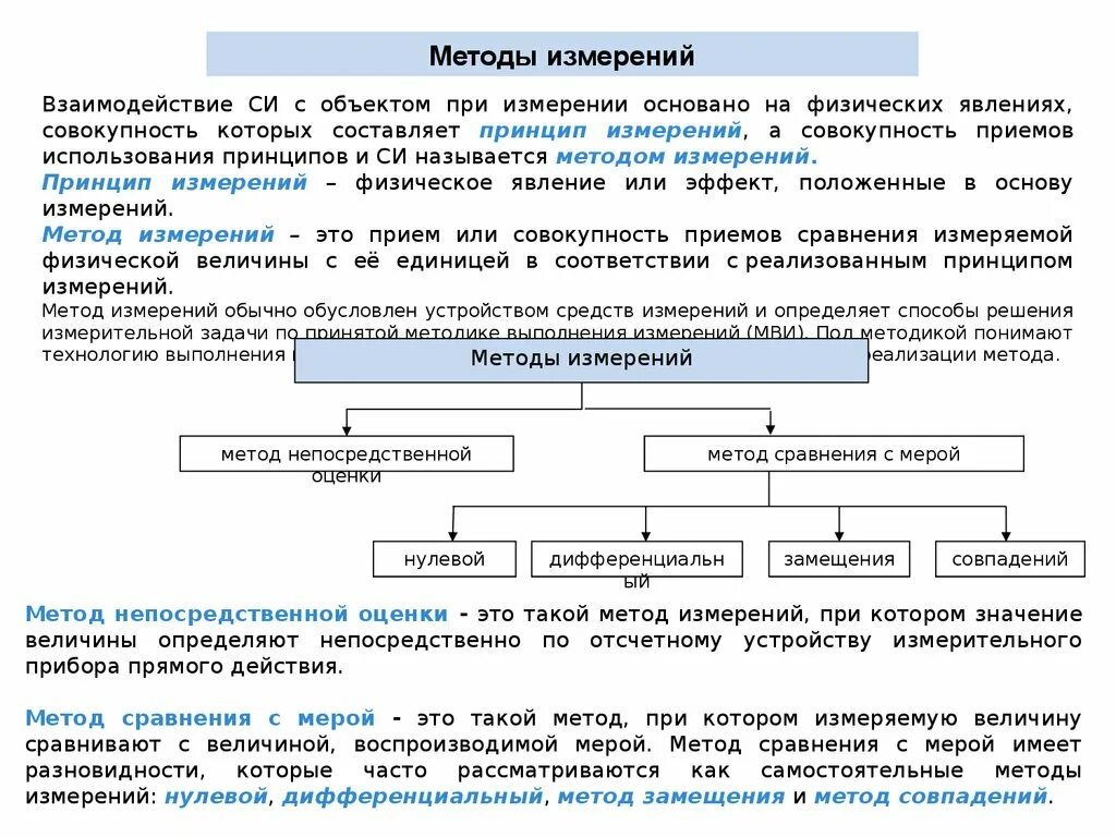 Методы измерения замещением. Методы измерения нулевой. Метод измерения сравнения с мерой. Дифференциальный метод измерения. Сравнение мер измерений