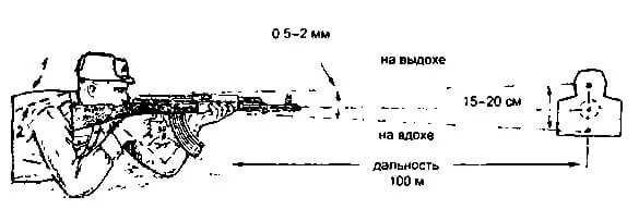 Почему происходит выстрел