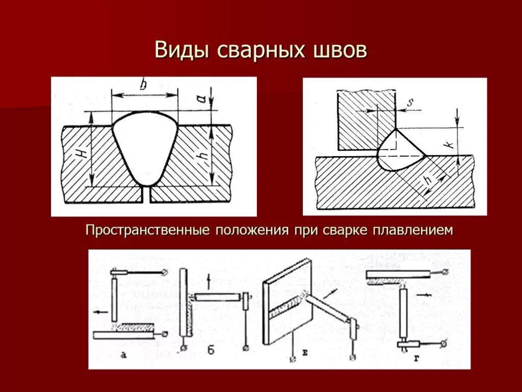 Пространственные положения сварного шва. Положение сварного шва при сварке. положение при сварке в1 трубопровод. пространственное положение при сварке н2. положение при сварке н2.