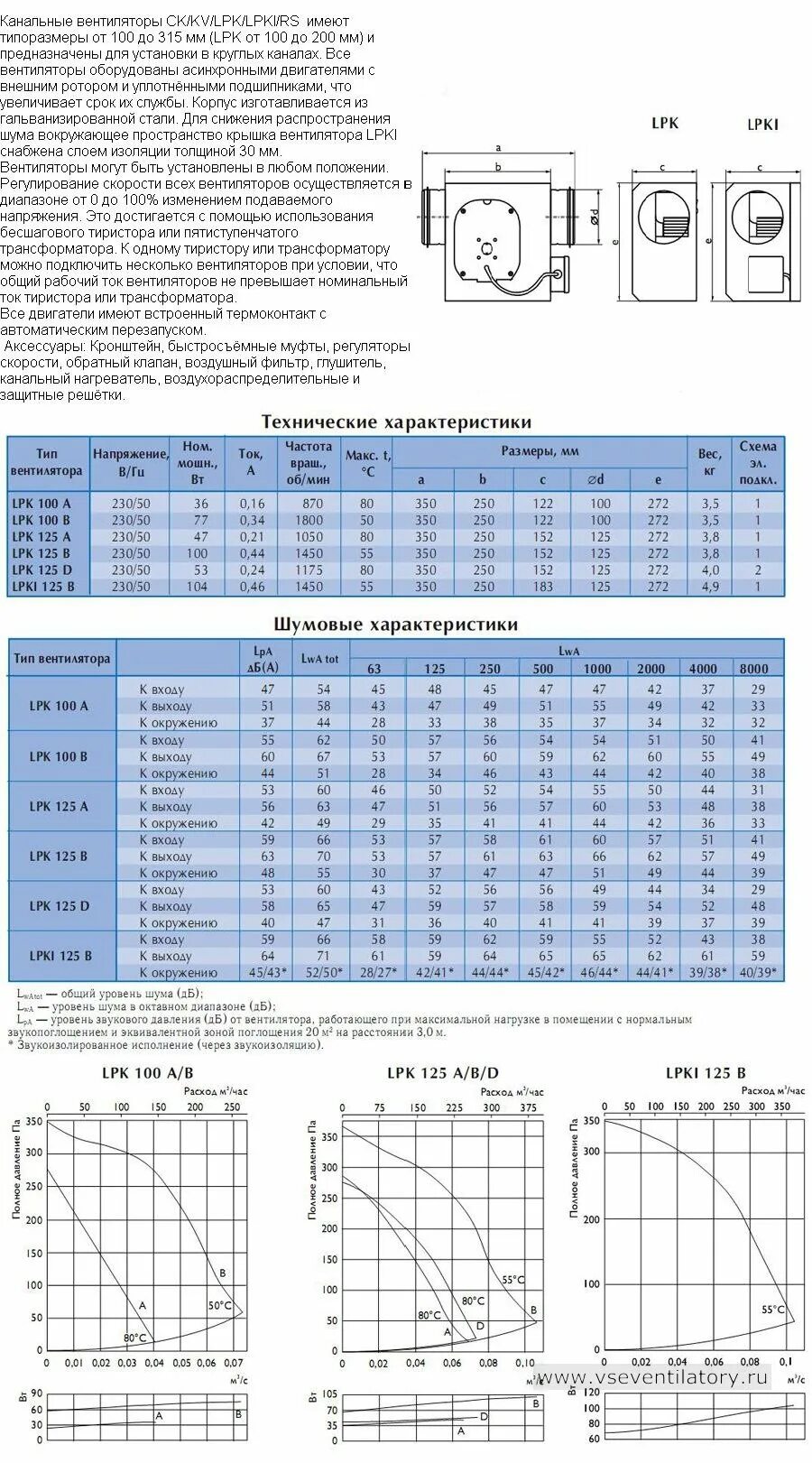 канальный вентилятор 2500 м3/час. канальные вентиляторы характеристики. канальные вентиляторы характеристики. канальный вентилятор 200 soler palau. канальные вентиляторы характеристики.