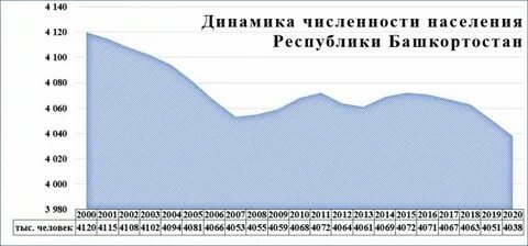 Население республики башкортостан 2024 год