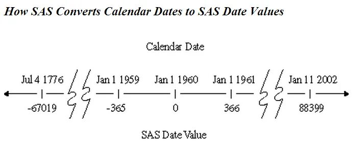 Datetime value. SAS datetime. SAS Date formats. SAS Формат timestamp. Data format in SAS.