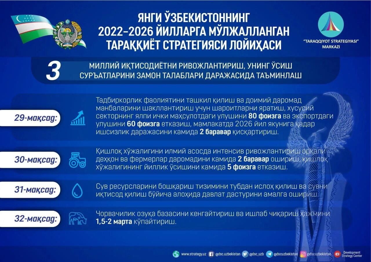 Программа энергоэффективность 2024 2026. Тараққиёт стратегияси. Стратегия развития Узбекистана. Логотип TARAQQIYOT. Стратегия Узбекистан 2022-2026.