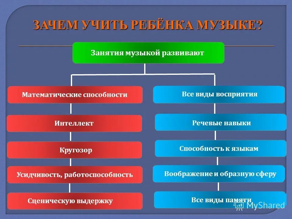 7 качеств музыки. Какие качества развивает занятие музыкой. Какие качества развивает музыка в человеке. Какие качества развиваются в человеке занятия музыкой. Какие качества развиваются при занятии музыкой.