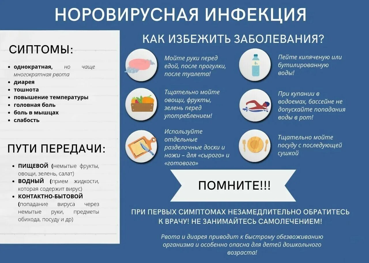 Норовирусной инфекции. Норовирусная инфекция у детей. Норовирусная инфекция симптомы. Норавирусная инфекция