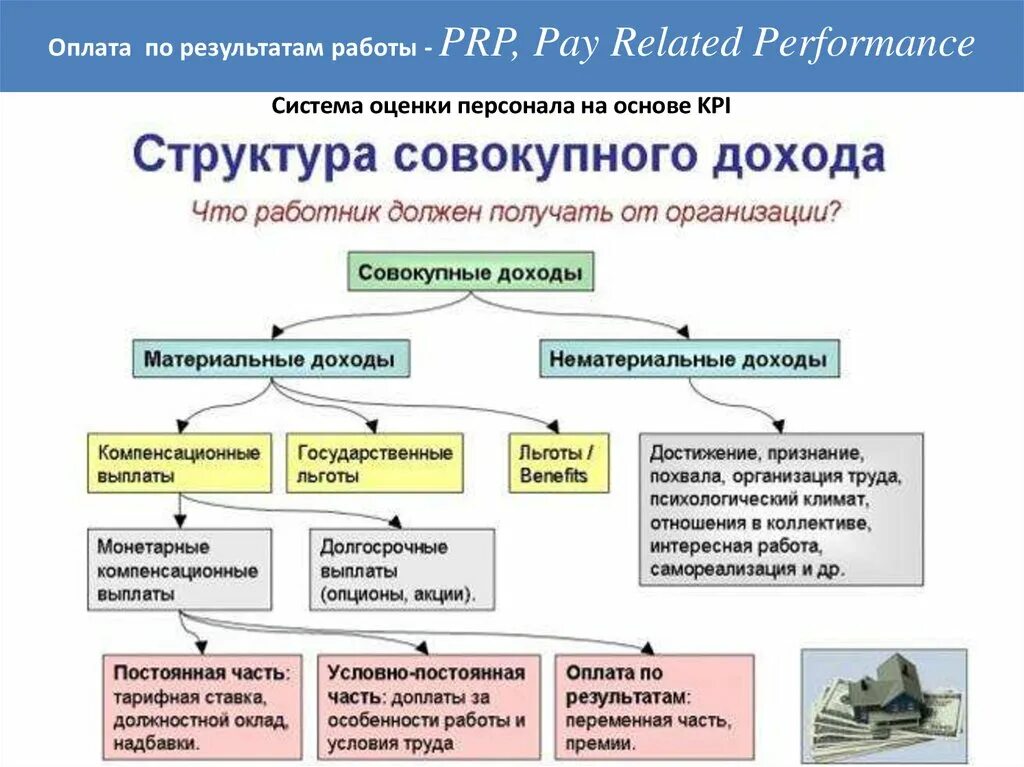 Структура совокупного дохода. Совокупный доход. Совокупный доход работника это. Структура общего дохода работника. Компенсации входят в доход