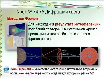 Зона интерференции