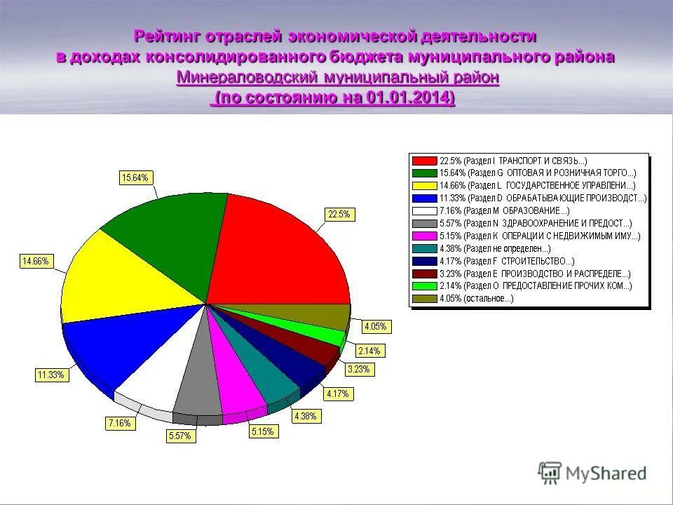 Отрасли экономики развиты в свердловской области