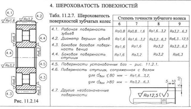 Зубчатое колесо точность. Шероховатость чертеж цанга. Посадка зубчатого колеса на вал. Шероховатость для посадки зубчатого колеса. Допуски формы под подшипники на вал.