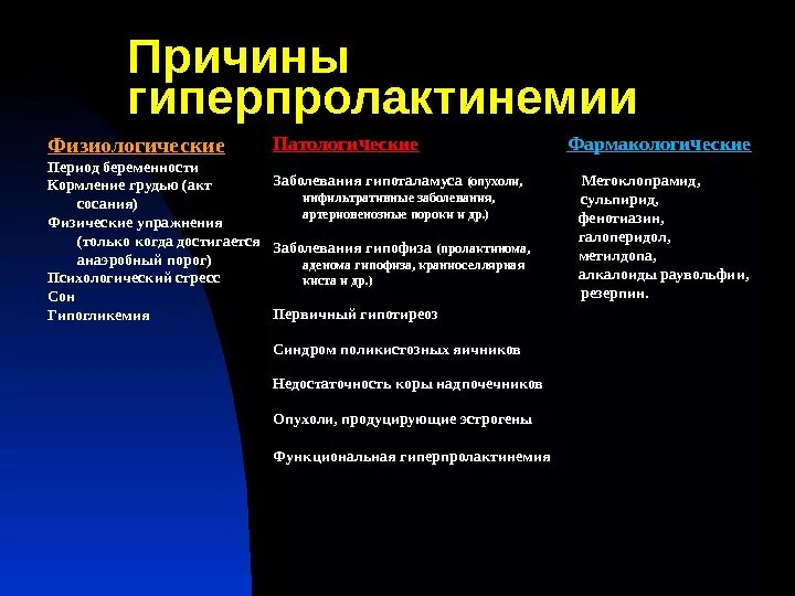 Причины могут быть следующие 1. Гиперпролактинемия причины лекарственные. клинические проявления гиперпролактинемии. причины гиперпролактинемии. продактенемия причины.