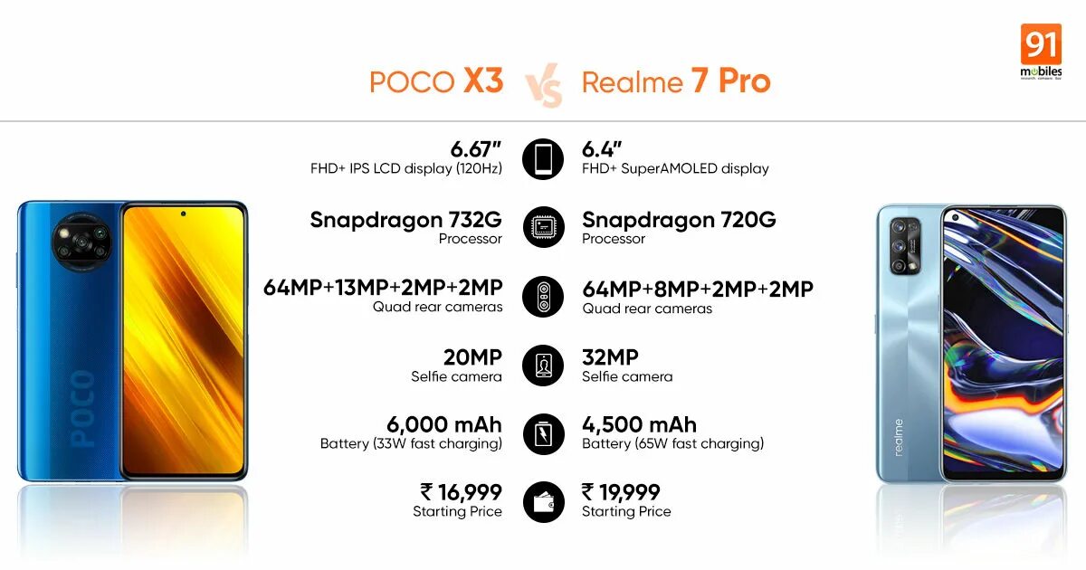 Poco и realme сравнение. Смартфон Realme 7 5g. Смартфон Realme 10 Pro 5g. Смартфон Xiaomi poco x3 128g. Смартфон Xiaomi poco x3 характеристики.