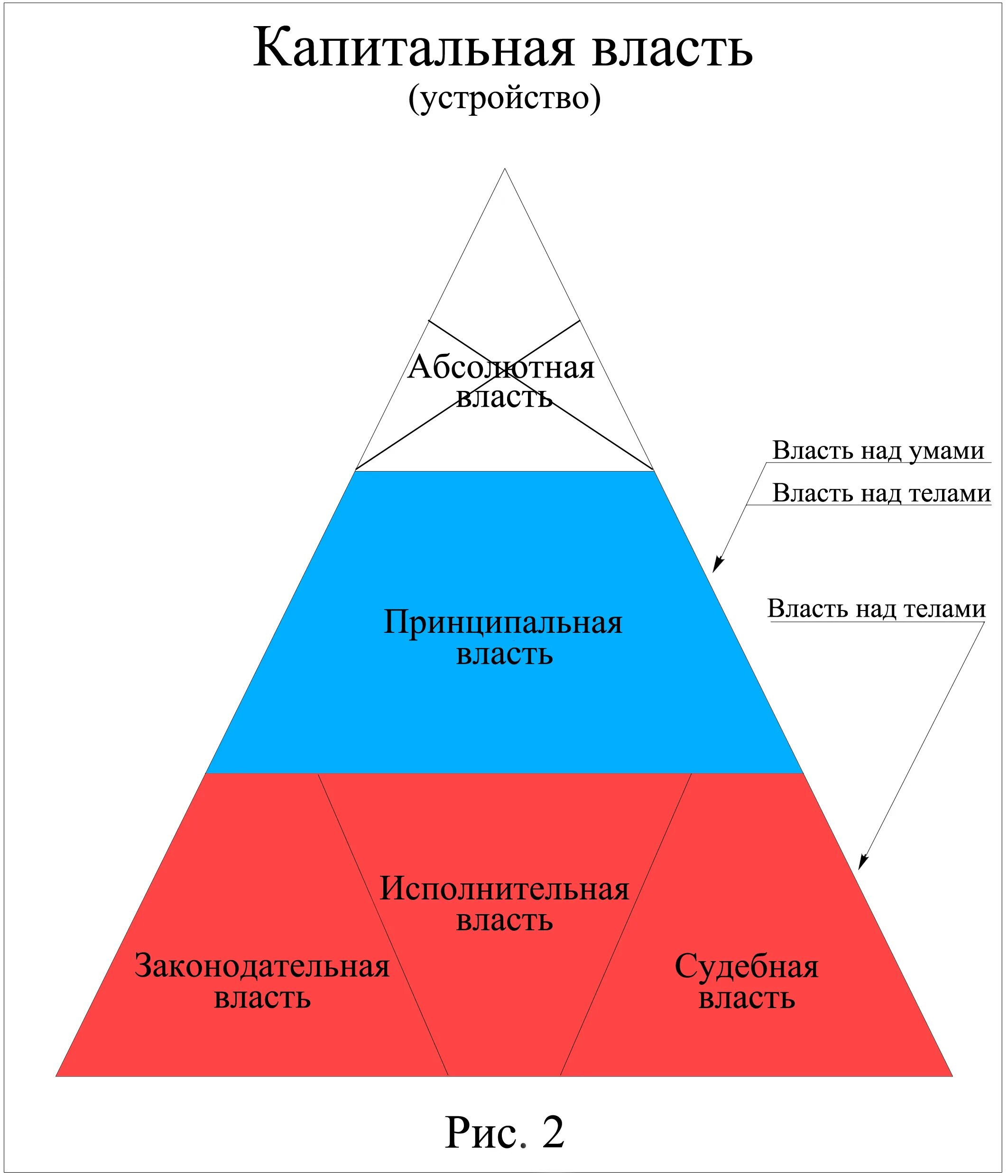 Власть над всеми приходами