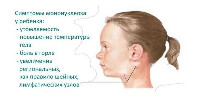 Высыпания на коже температура головная боль