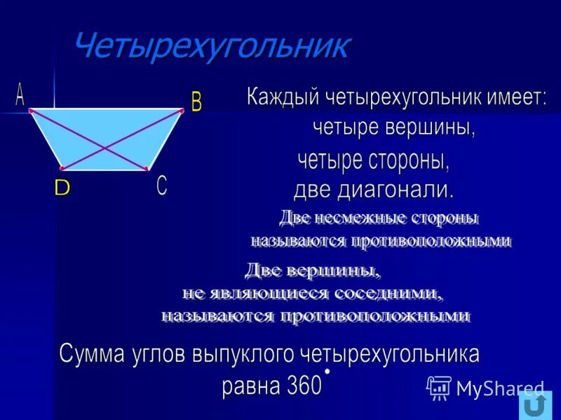 Назовите стороны четырехугольника. Четырехугольник. Углы четырехугольника. Свойства четырехугольников. Св ва четырехугольников.