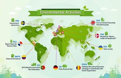 Environment activities