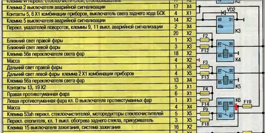 Предохранители уаз хантер 409. Блок реле УАЗ Патриот 2011. Блок предохранителей УАЗ 3163. Монтажный блок УАЗ Патриот 2011. Блок реле на УАЗ Хантер 2007.