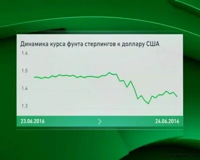 Курс фунта к доллару банки