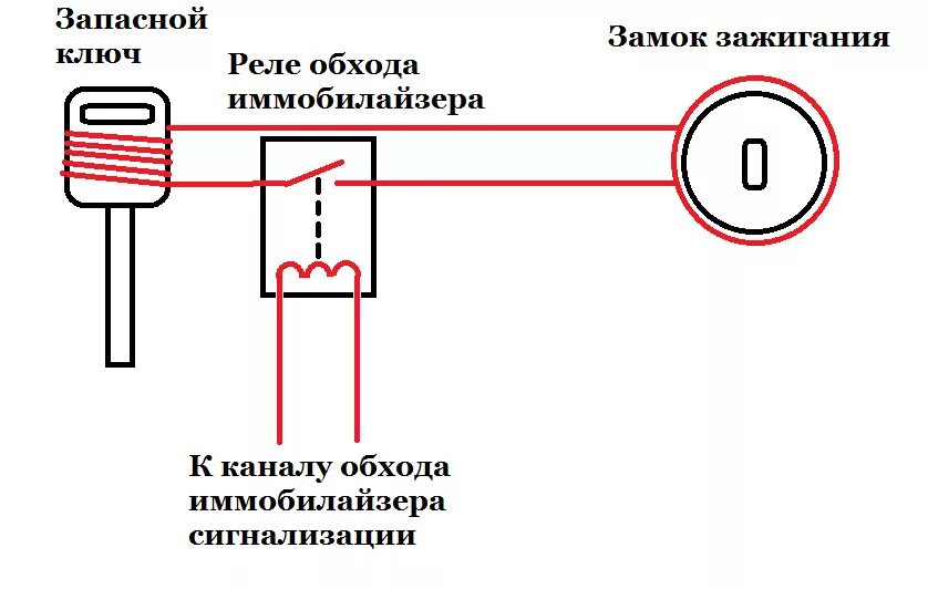 Модуль обхода иммобилайзера схема подключения. Схема подключения блока обхода иммобилайзера. Схема подключения штатного иммобилайзера. Схема подключения обходчика иммобилайзера. Иммобилайзер без ключа