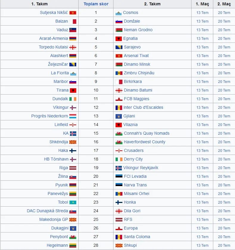 Таблица турецкой Лиги 2023 2024. УЕФА 2024 Германии таблица. УЕФА таблица чемпионлар2024. Расписание матчей уефа 2023 2024