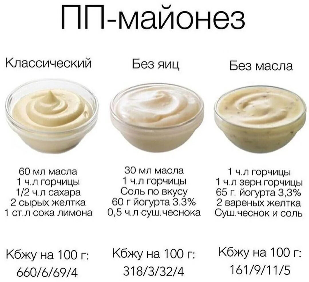 Как приготовить дома майонез рецепт. Домашний пп майонез рецепт. пп майонез рецепт в домашних условиях. домашний майонез рецепт. пп майонез в домашних.