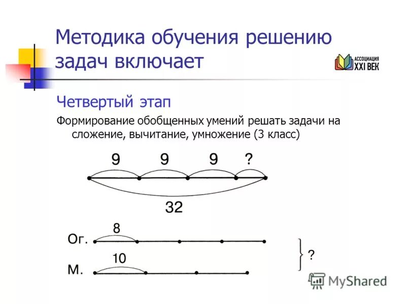 Схема задач на деление 3 класс. Схема решения задач на деление 2 класс. Схематический чертеж к задаче на умножение. Краткая запись задач на умножение 2 класс.