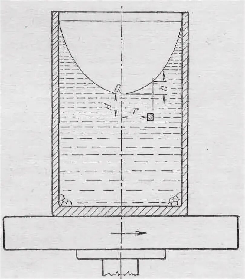 Форма вращающейся жидкости. Распределение давления жидкости во вращающемся сосуде.