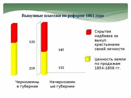 Выкупные платежи 1861