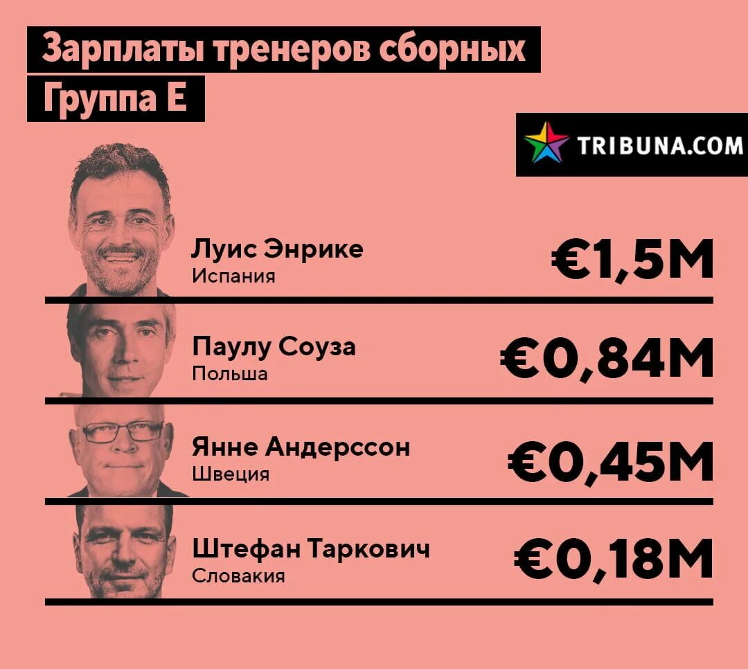 Зарплата тренера по футболу. Зарплаты тренеров Барселоны. Зарплата тренера в разных странах. Какая зарплата в турции