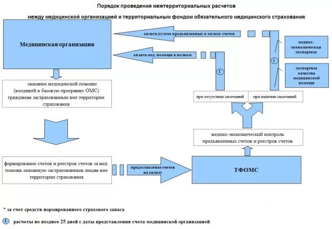 Ффомс не отвечает