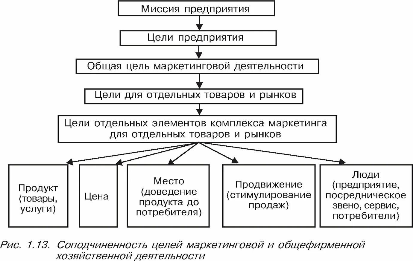 Повышение маркетинговой деятельности предприятия. Цель маркетинговой деятельности организации. маркетинговые цели компании. цели маркетинга предприятия. основные цели маркетинговой деятельности.