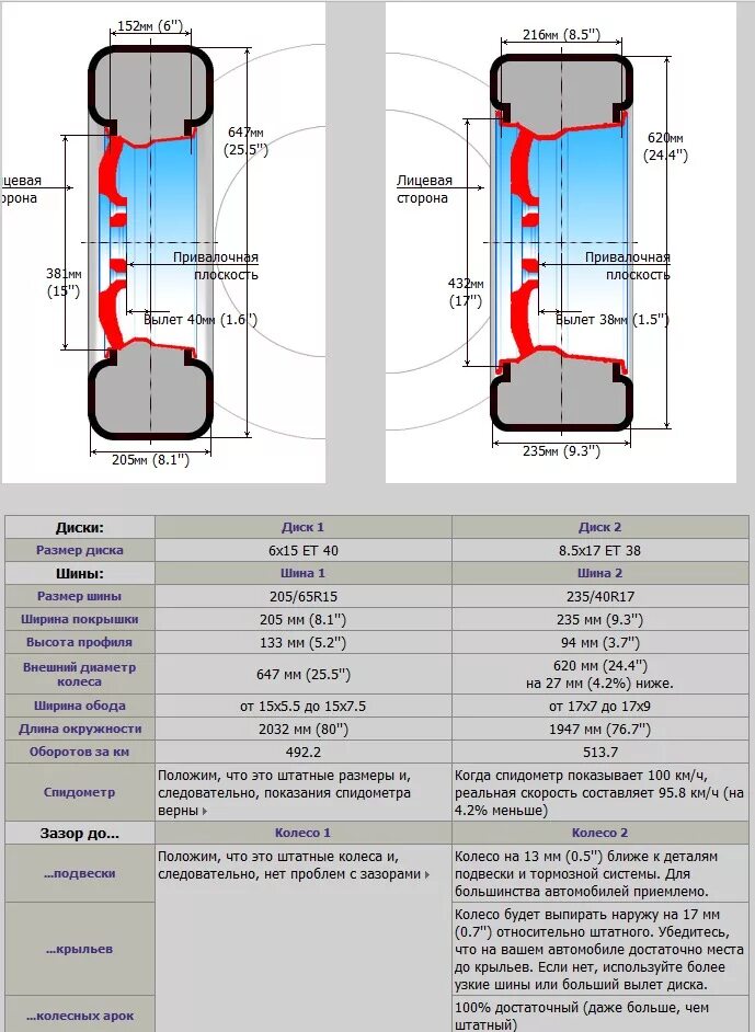Как подобрать ширину диска. Ширина обода диска на 13 колеса ВАЗ. Ширина обода диска 6.5. Ширина дисков 8j Шевроле Круз. Ширина авто диска и размер шины.
