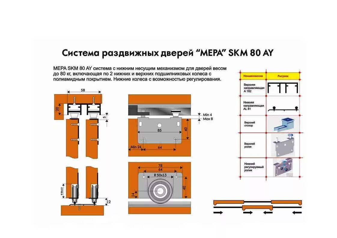Система скм 80 для шкафов купе. Система направляющих мера. Skm 80 раздвижная безрамочная система. Раздвижная система lucido lc30. Скм 80 направляющие.