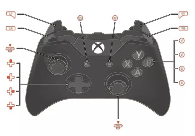 Ls на джойстике. Xbox 360 геймпад r3. Кнопка l1 на джойстике Xbox 360. Xbox 360 Controller buttons. Раскладка джойстика Xbox one.