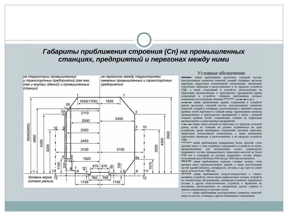 Габарит приближения строений на ж д. Габариты приближения строений на железной дороге. габарит приближения строения жд. габарит подвижного состава на железнодорожном транспорте. габариты приближения строений жд пути.