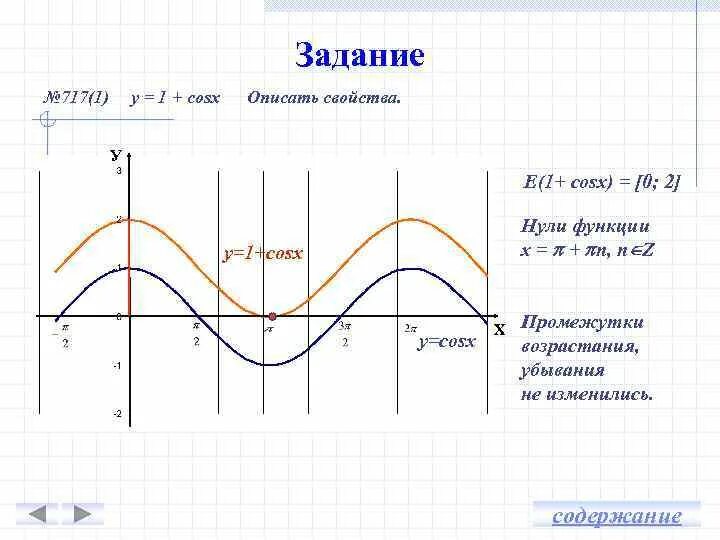 Функция y=1/2cosx. Cosx+1 график. Cosx. Y 1 cosx свойства функции.