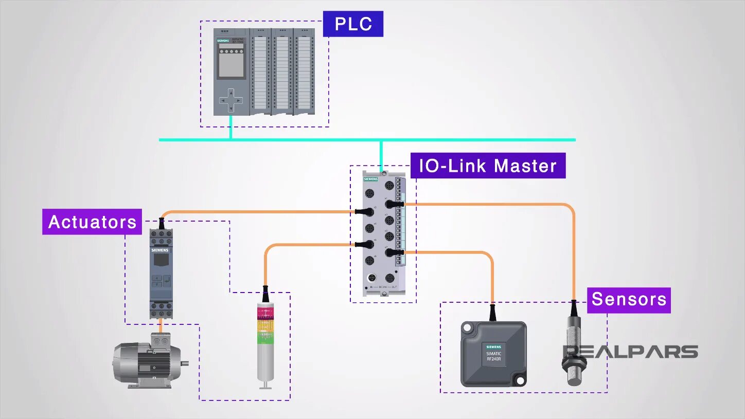 Io link схема подключения. Датчик io-link. Датчики PLC. Интерфейс io-link схема подключения.