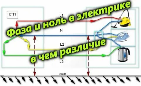 Зачем нужен ноль в электричестве