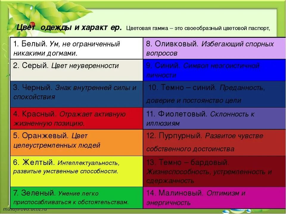 Психологическое обозначение цветов. Цвета в психологии человека. Характер человека по цвету. Значение цвета в психологии.