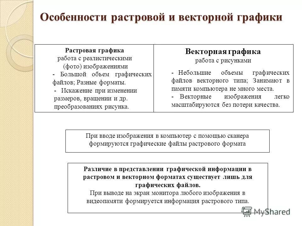 Особенности векторного изображения. Особенности растровой графики. Особенности растровой и векторной графики. Характеристики растровой и векторной графики. Особенности растровой графики графики.