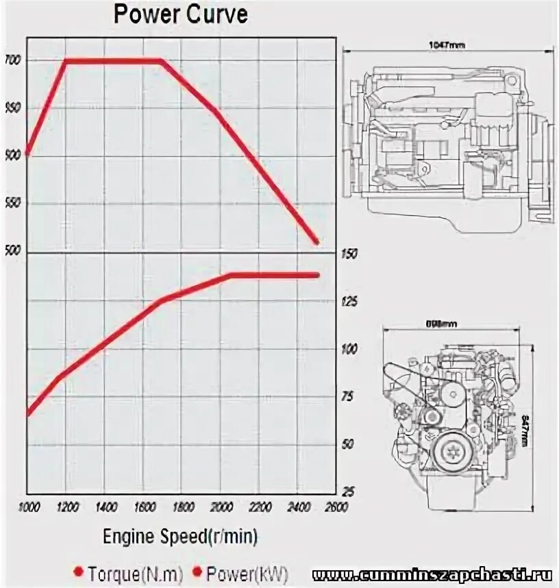 Характеристика двигателей cummins. Характеристика двигателей cummins. Двигатель cummins qsl9 cm850 cm2850. 4924504 cummins характеристики. 8.