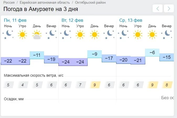 Поселок ленинская погода на неделю. Еврейская автономная область температура. Биробиджан климат. Погода в ЕАО. Еврейская автономная область погода.